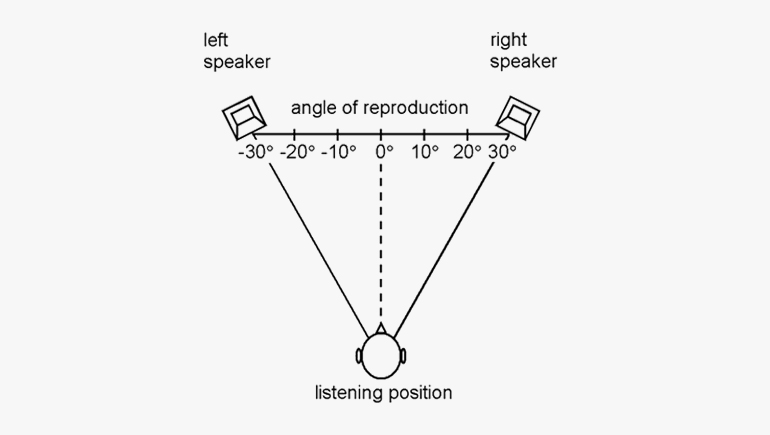 How to Amplify Sound? 6 Ways to do it